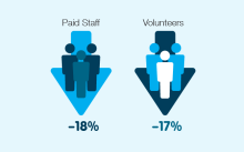 Paid staff vs volunteers