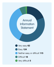 Annual Information Statement