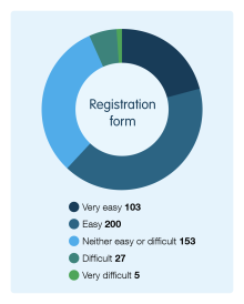 Registration form