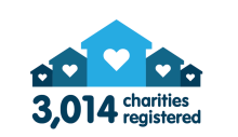 3014 charities registered