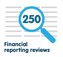 Financial reporting reviews