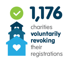 charities voluntarily revoking registrations