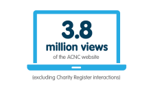 views of the ACNC website