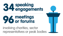 speaking engagements meetings or forums