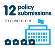 policy submissions